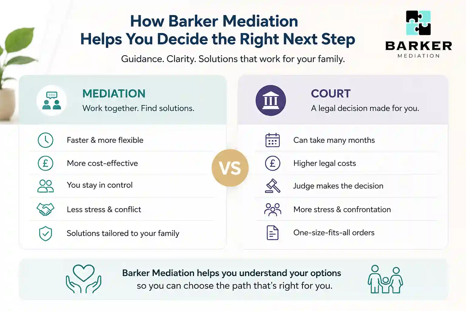 How Can Barker Mediation Help Me Decide the Right Next Step Greater London?